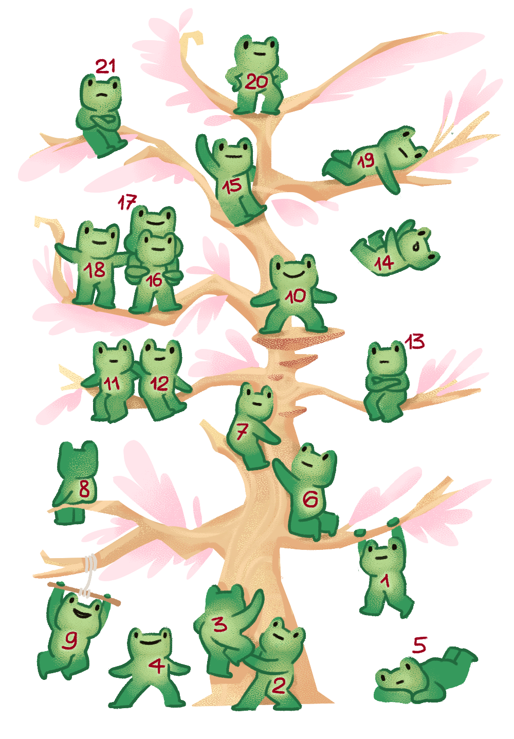 Тест BLOB TREE — выберите персонажа, который напоминает вас