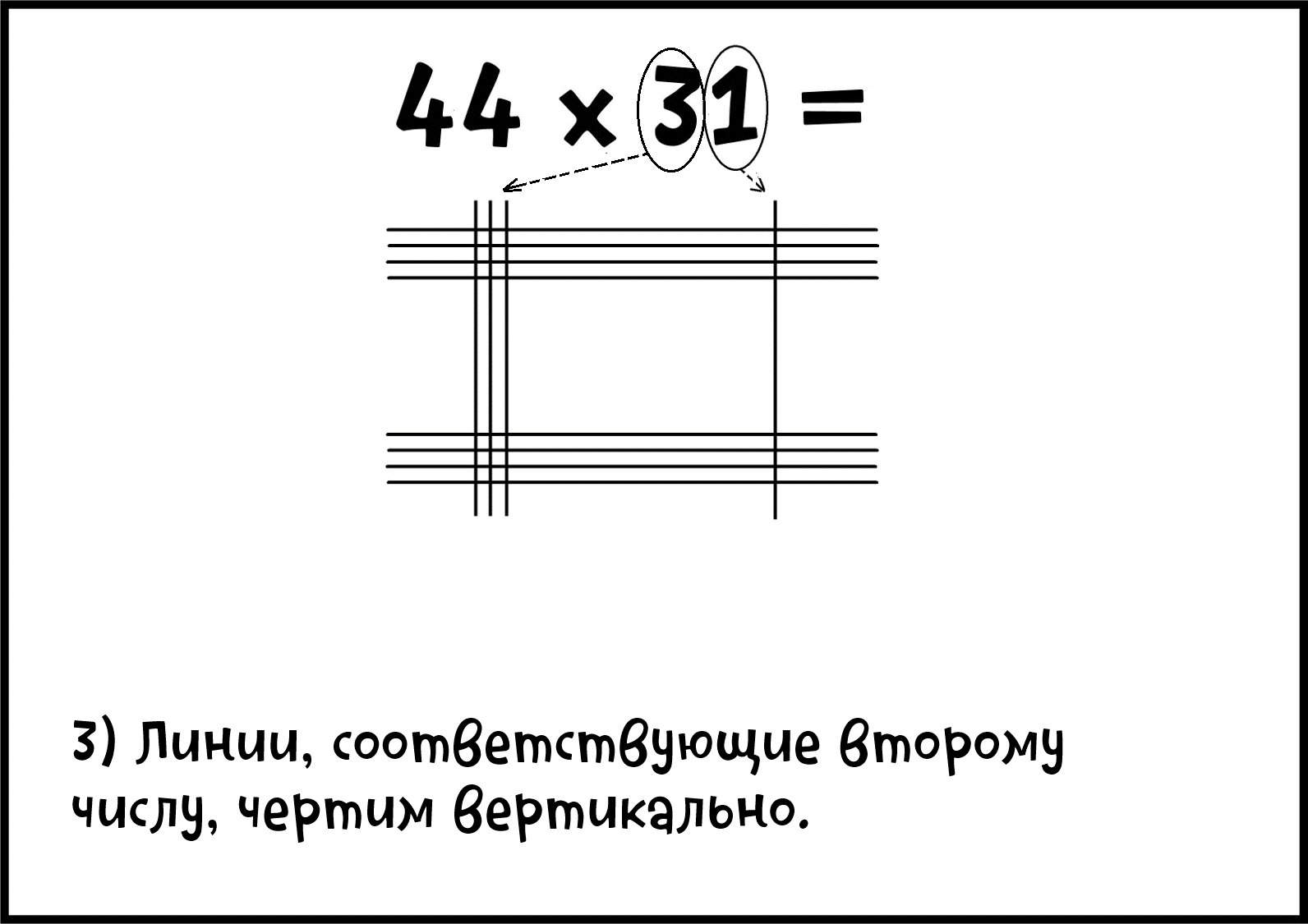 Заполните ячейки решётки, перемножая цифры