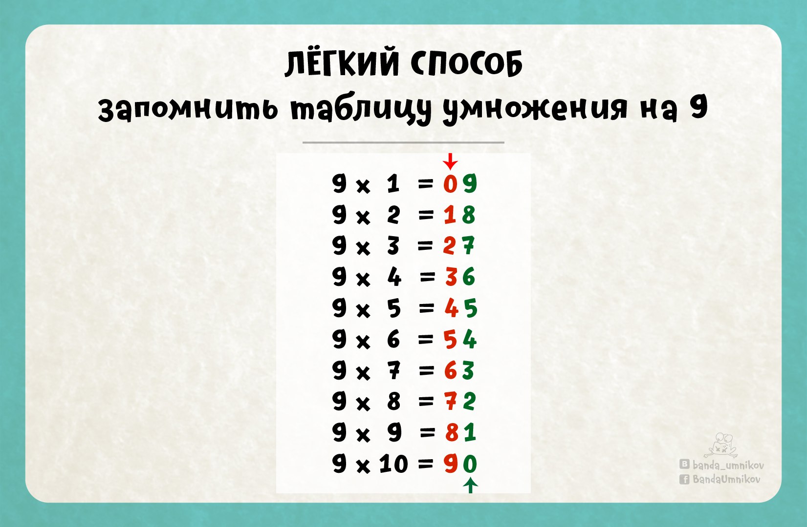 Лайфхак для быстрого счёта №1