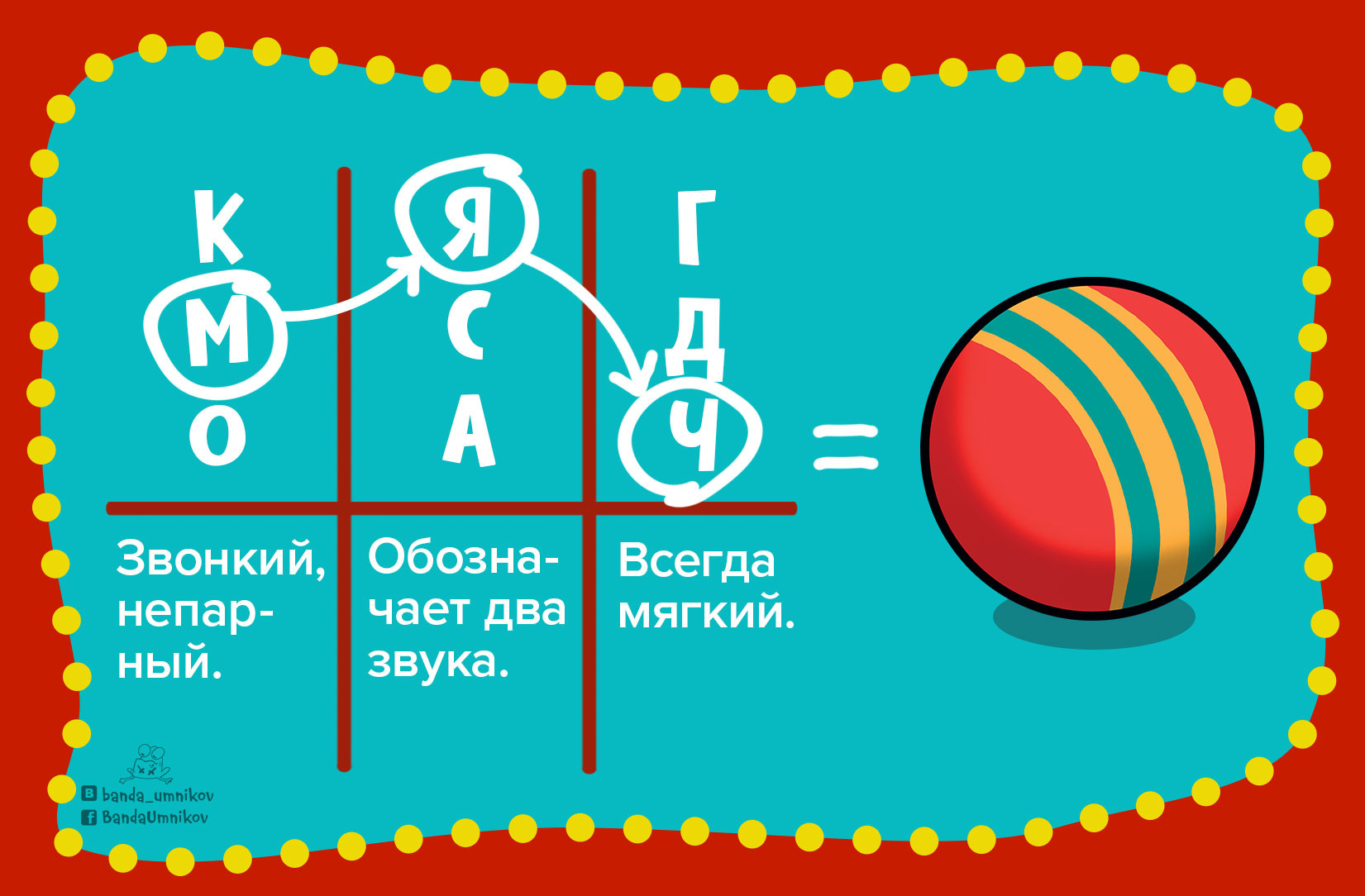 Секретные шифровки по русскому языку: пример для разгадывания