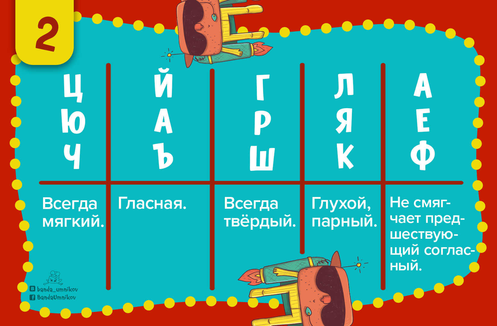 Второе задание с шифровкой по русскому языку