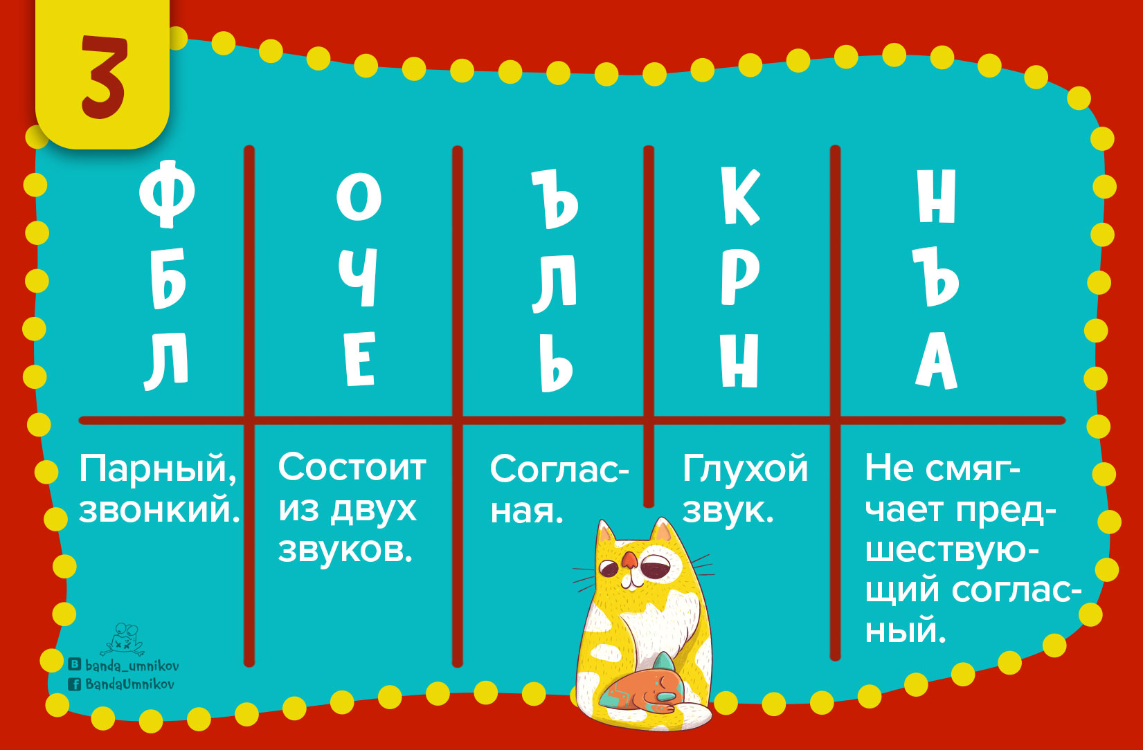 Третье задание с шифровкой по русскому языку