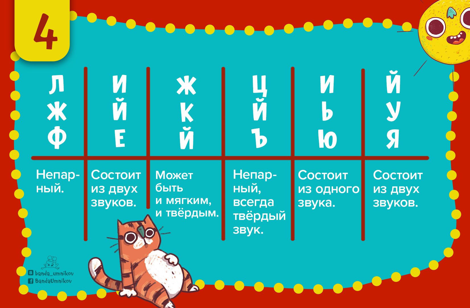 Четвёртое задание с шифровкой по русскому языку