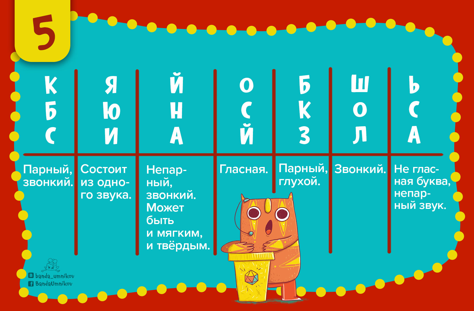 Пятое задание с шифровкой по русскому языку