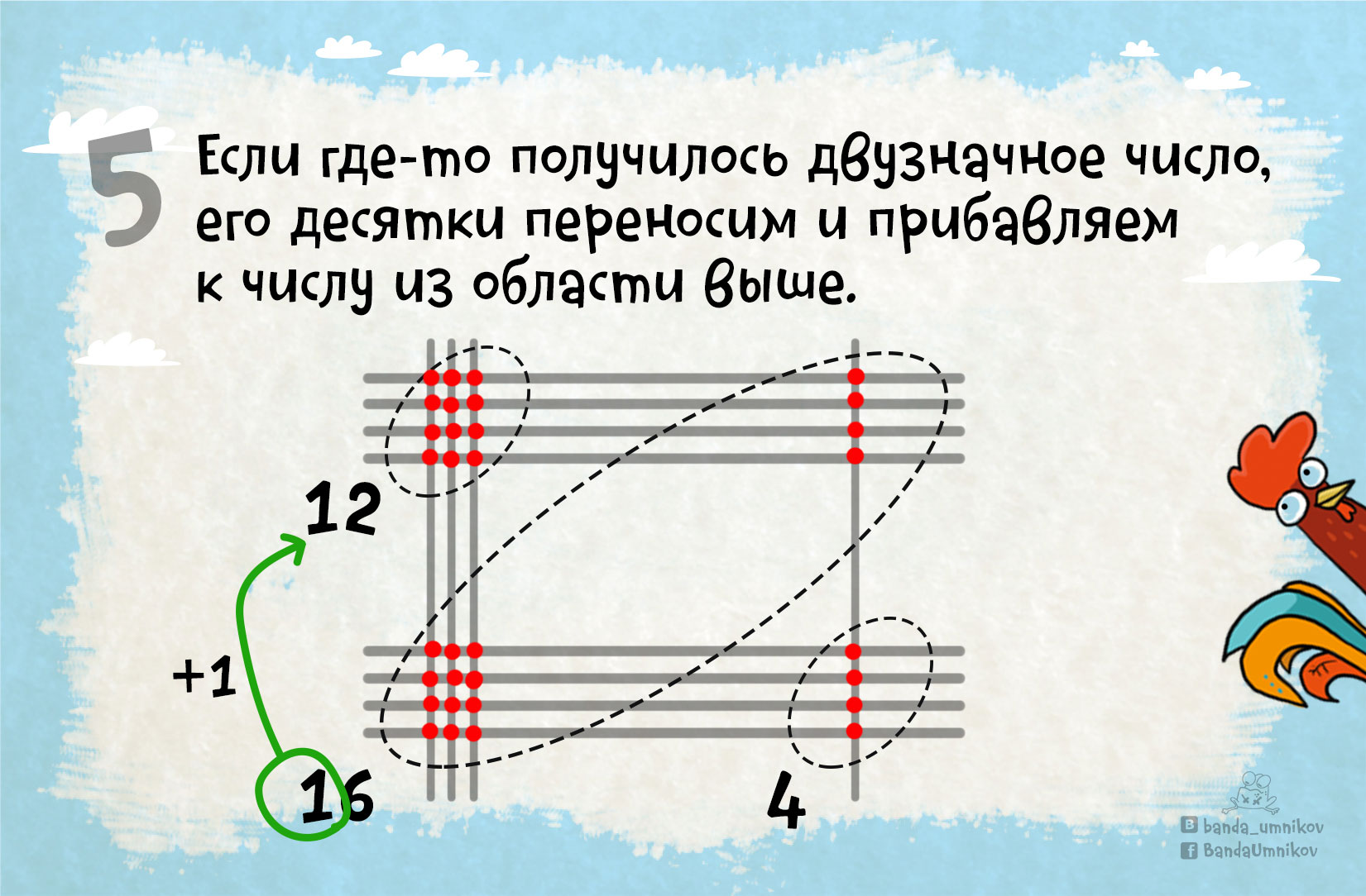Альтернативный способ умножения, иллюстрация 5