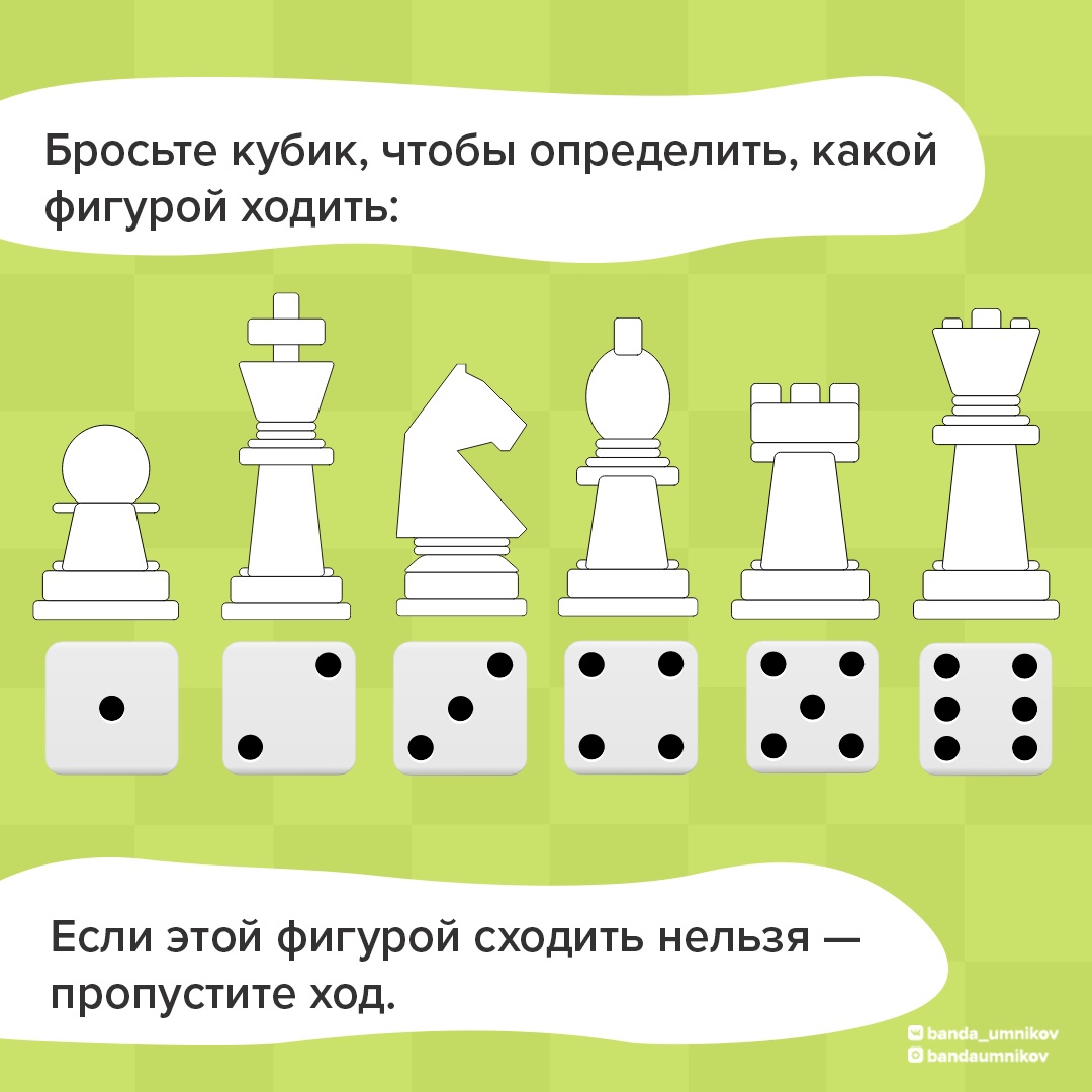 Новые правила шахмат: наглядное расположение фигур