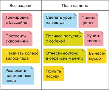 Правило «1-3-5»