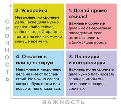 Матрица Эйзенхауэра