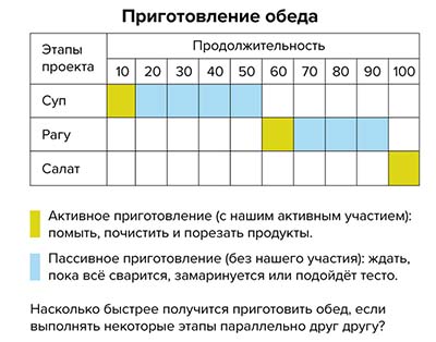 Диаграмма Ганта 