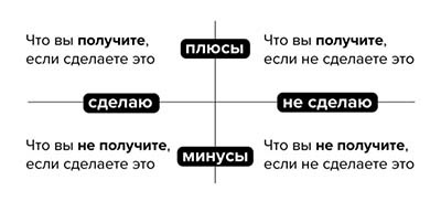 Квадрат Декарта