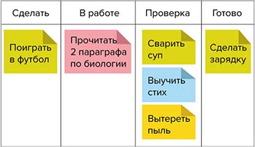 Доска «Канбан»