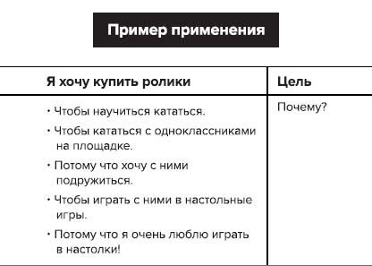 Пять «Почему?» 