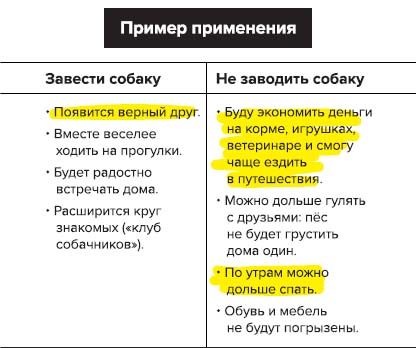 Техника «Три плюса»