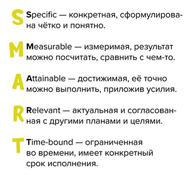 SMART-цели