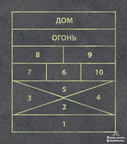 Схема 7.