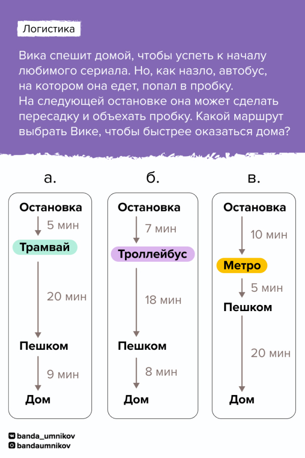 Логистическая задача из Brainy Trainy «Тайм-менеджмент»