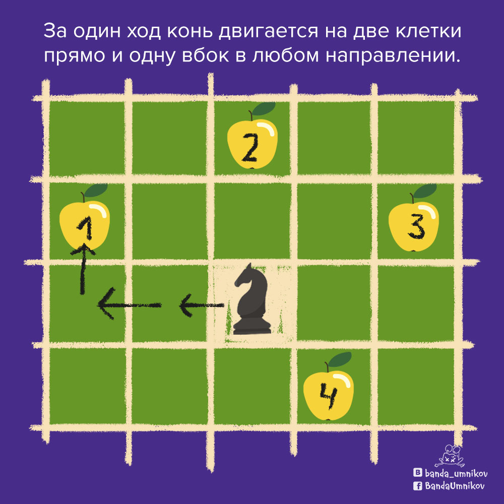 Шахматная задачка с конём 2