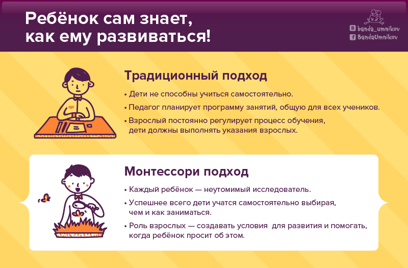 Инфографика о методе Монтессори: слайд 2