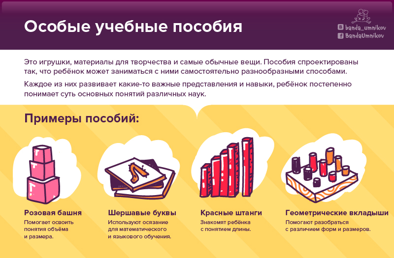 Инфографика о методе Монтессори: слайд 4