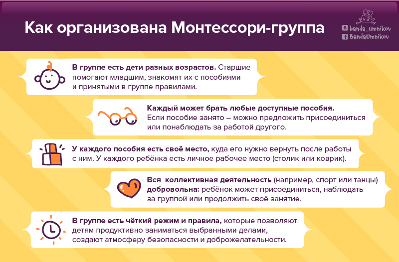 Инфографика о методе Монтессори: слайд 6
