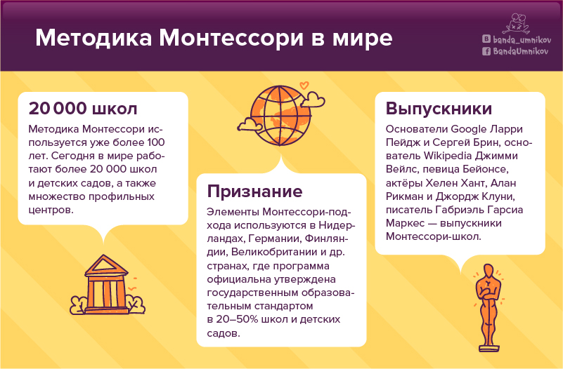 Инфографика о методе Монтессори: слайд 8