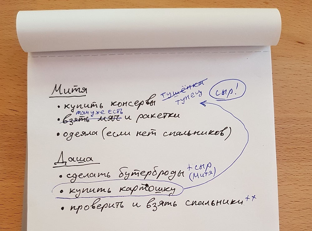 Семейное собрание по планированию спринта