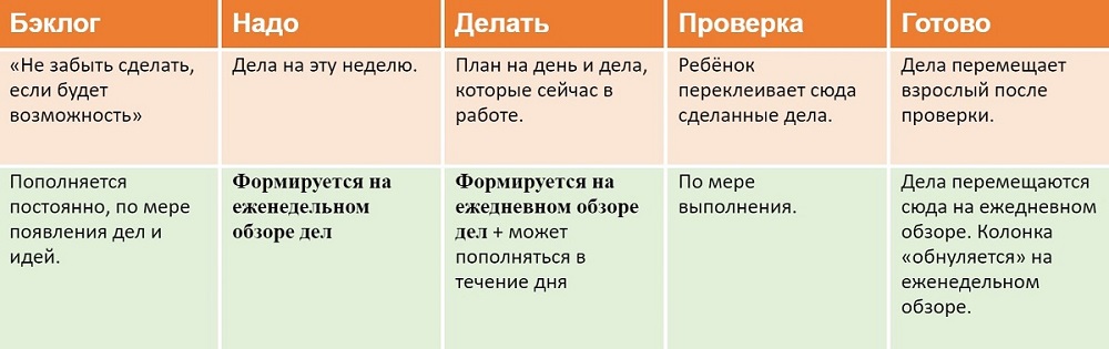 Дети обсуждают план на день с родителями