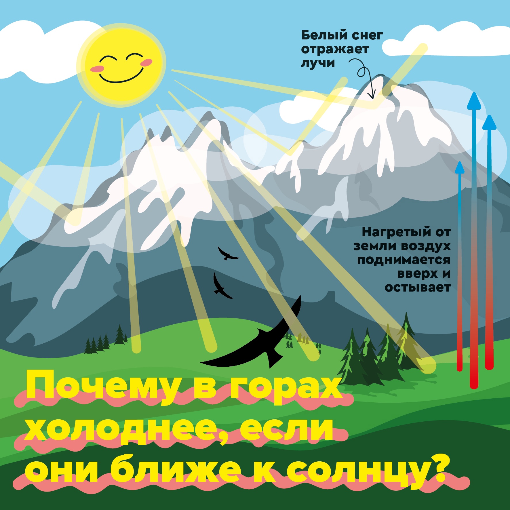 Заснеженные горные вершины с ледниками, поясняющие почему в горах холодно и снег не тает
