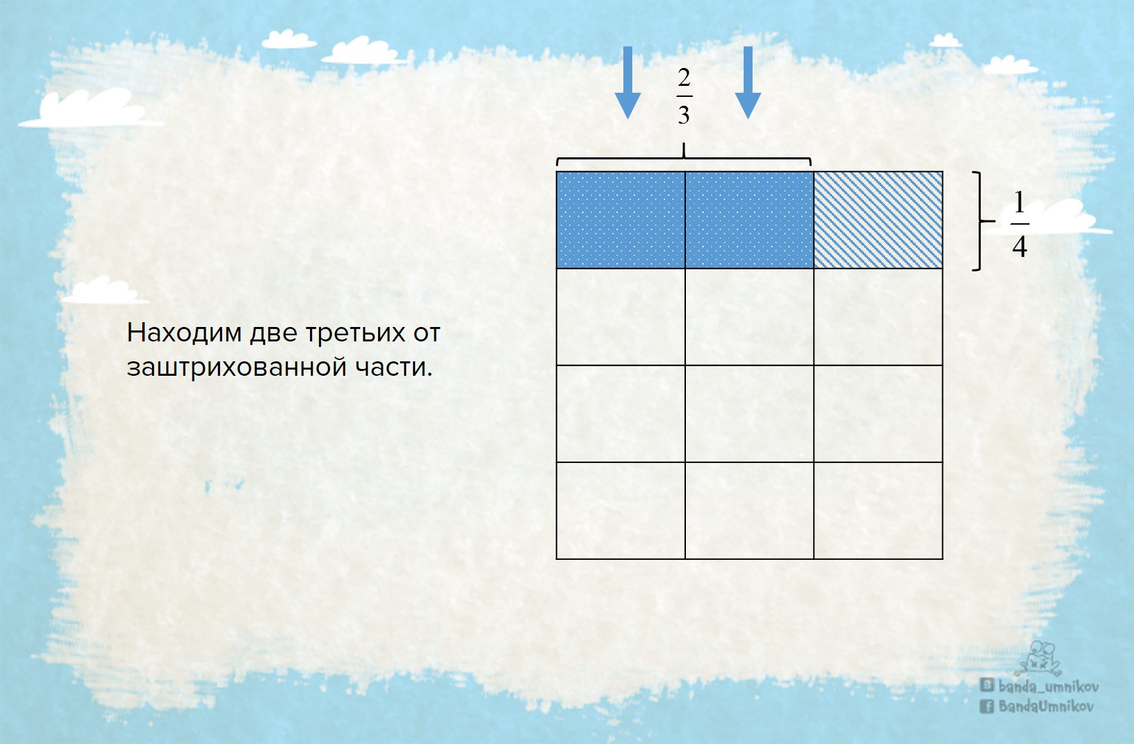 Результат умножения: закрашенная часть 1/6 от целого