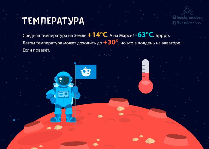 Концепт обитаемой базы на Марсе из нескольких модулей и солнечных панелей