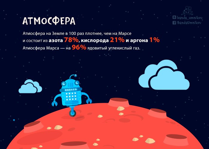 Астронавт в скафандре на фоне красноватой пустыни Марса