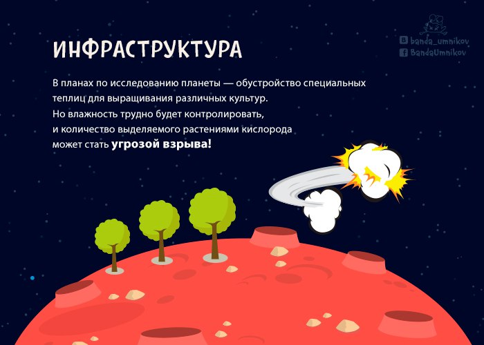 Художественное изображение пылевой бури, накрывающей марсианскую колонию
