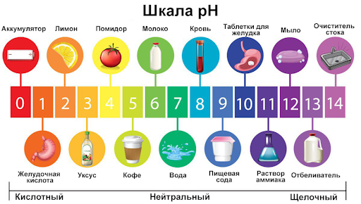 Жёлтый текстовыделитель, лимон и ватный диск для эксперимента «Невидимое рисование»