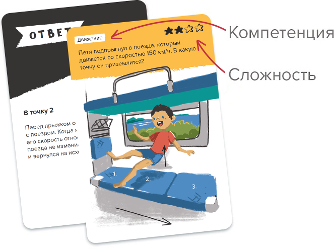 Описание карточки игры Инженерное мышление: уровни сложности и ключевые компетенции