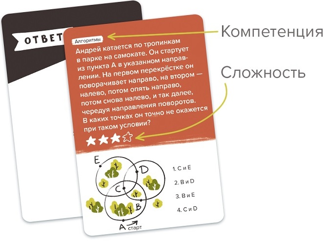 Карточка игры Программирование