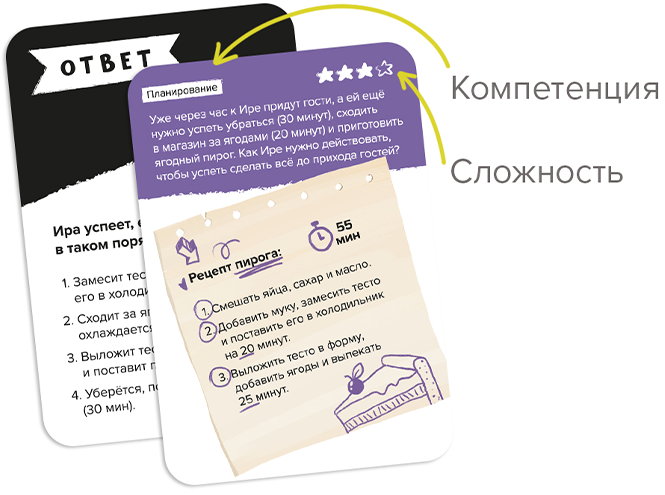 Карточка игры Тайм-менеджмент