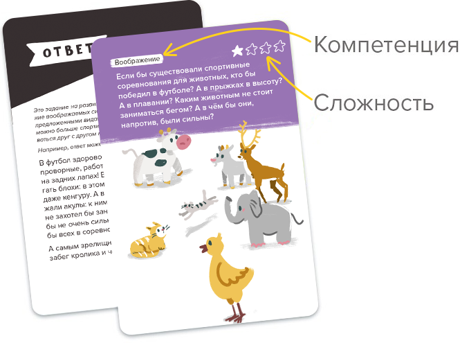 Карточка с типами компетенций в игре Воображение: креативность, эвристика, сторителлинг
