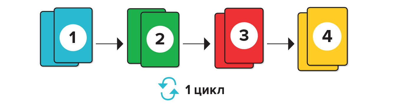 Как устроены карточки в настольной игре FIT friends