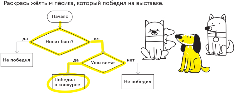 Аналитическое мышление в тетради Логика и программирование.