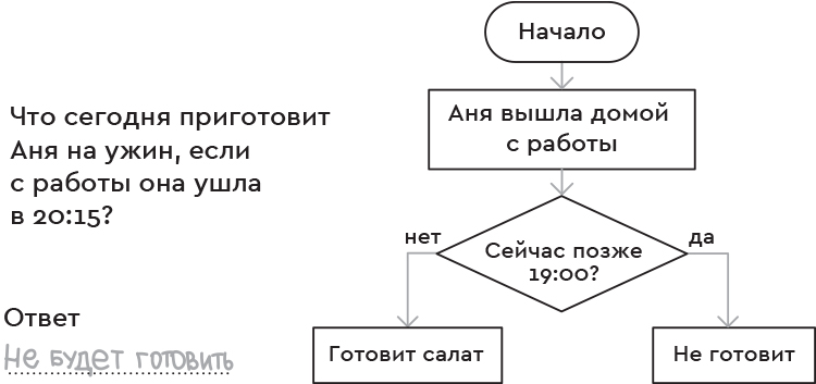 Аналитическое мышление в тетради Логика и программирование.