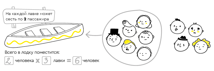 Задание из тетради Реши-пиши Умножение Часть 2.