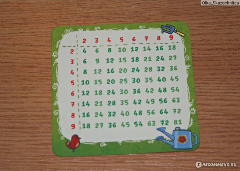 Карточка с таблицей умножения из игры «Цветариум»